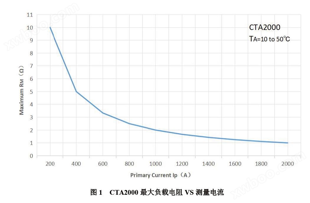高精度互感器CTA系列CTA2000测量电流宇捷弘业