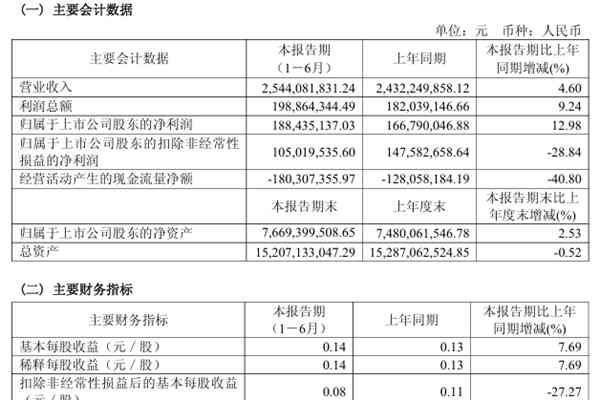 高效节能电机需求增长 湘电股份上半年营利双增