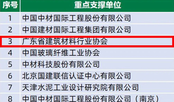 广东省5家陶卫企业入选碳达峰试点名单