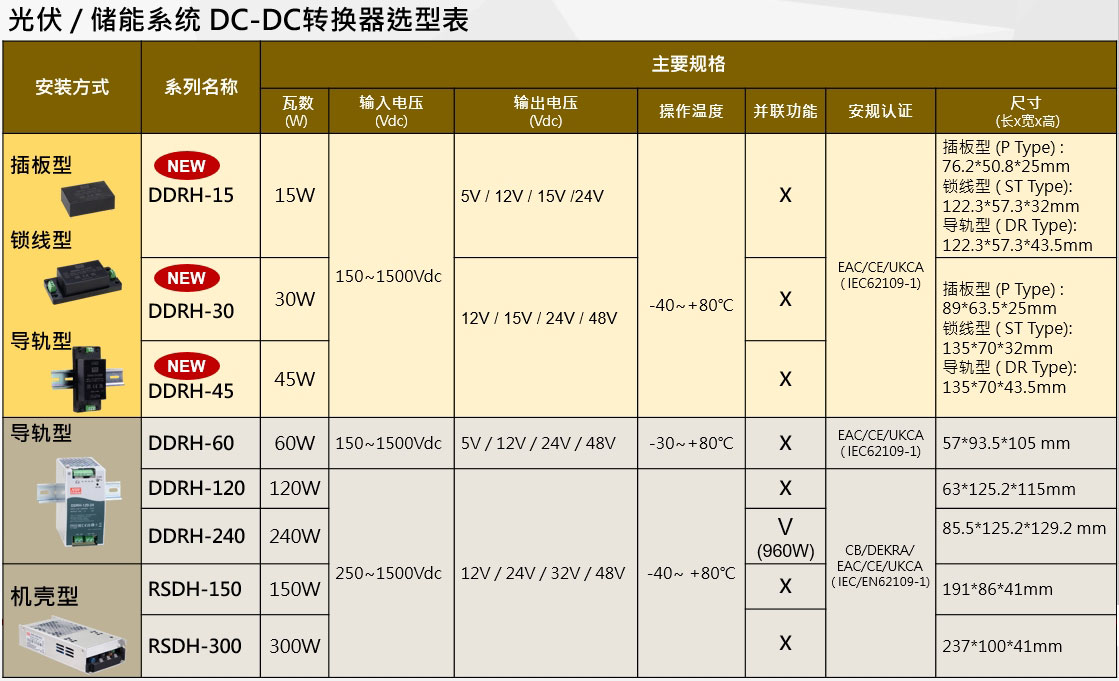 明纬DC-DC转换器选型表